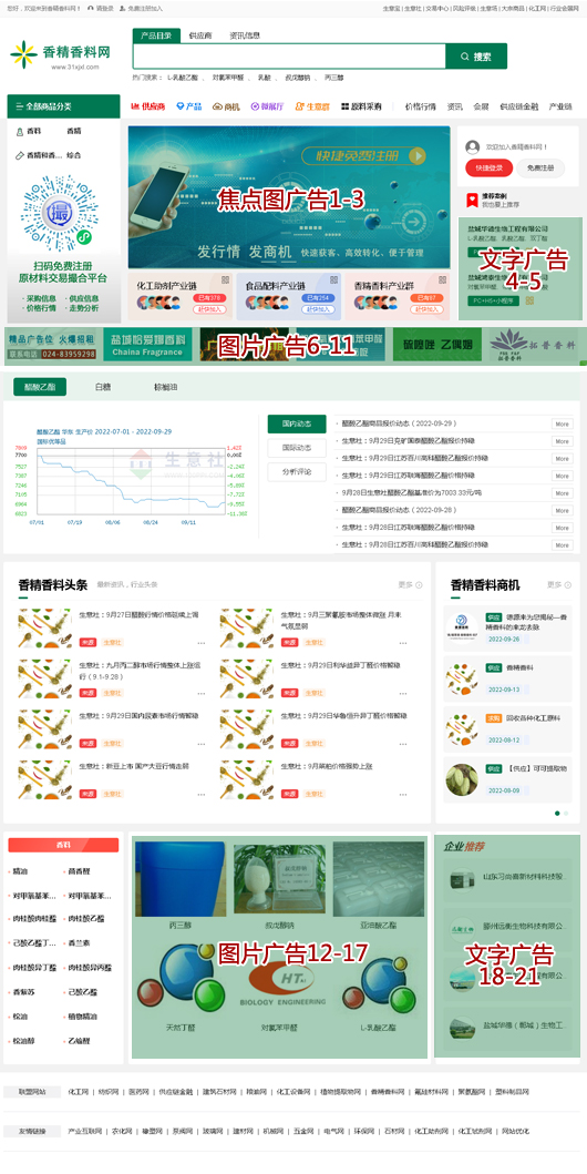 产品排名